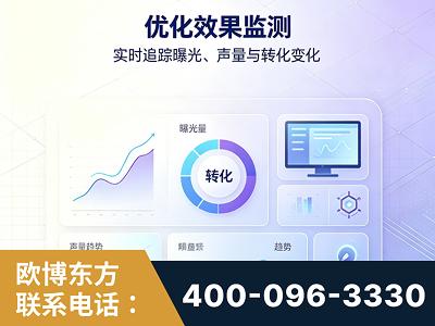 旬阳-优化效果监测