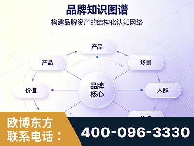 旬阳-品牌知识图谱